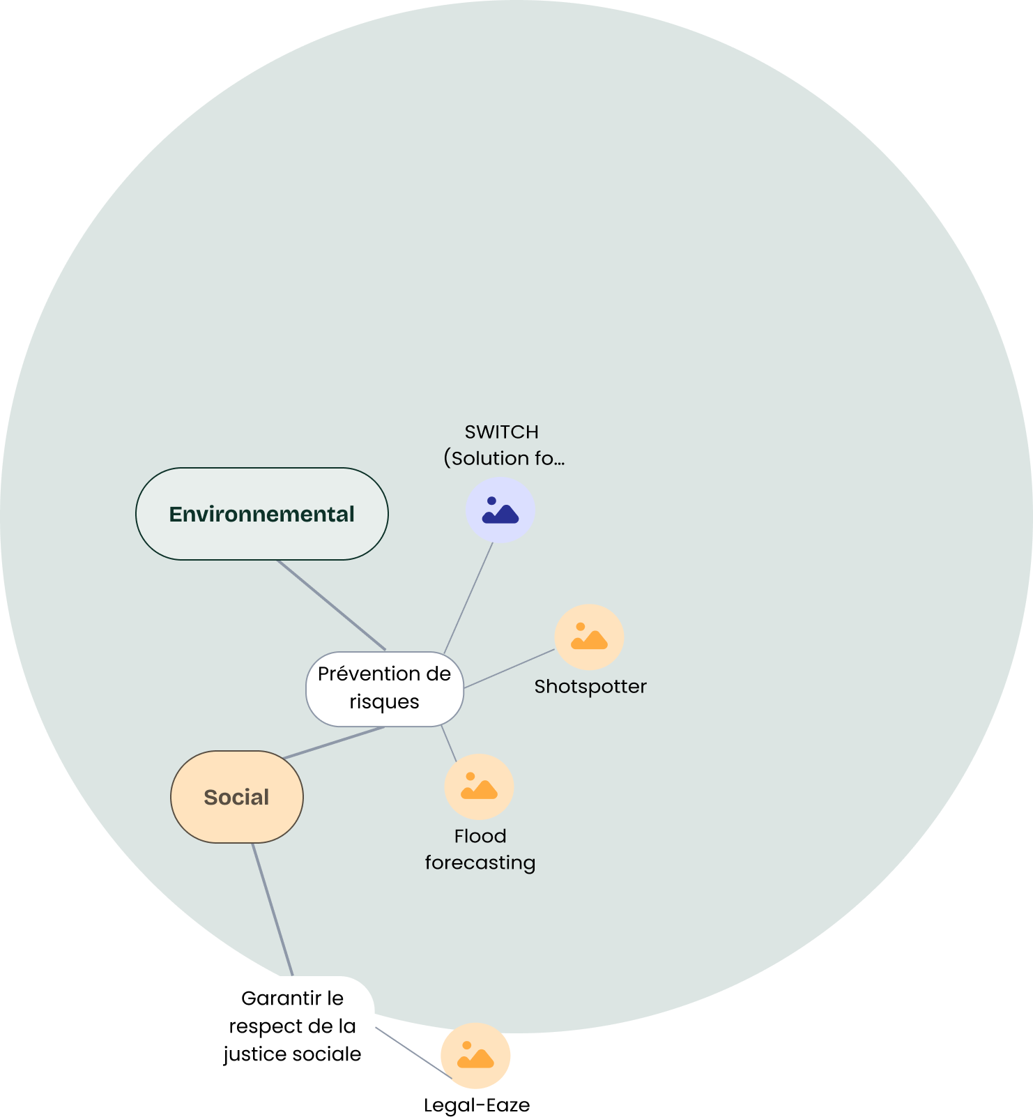 Carte IA transitions